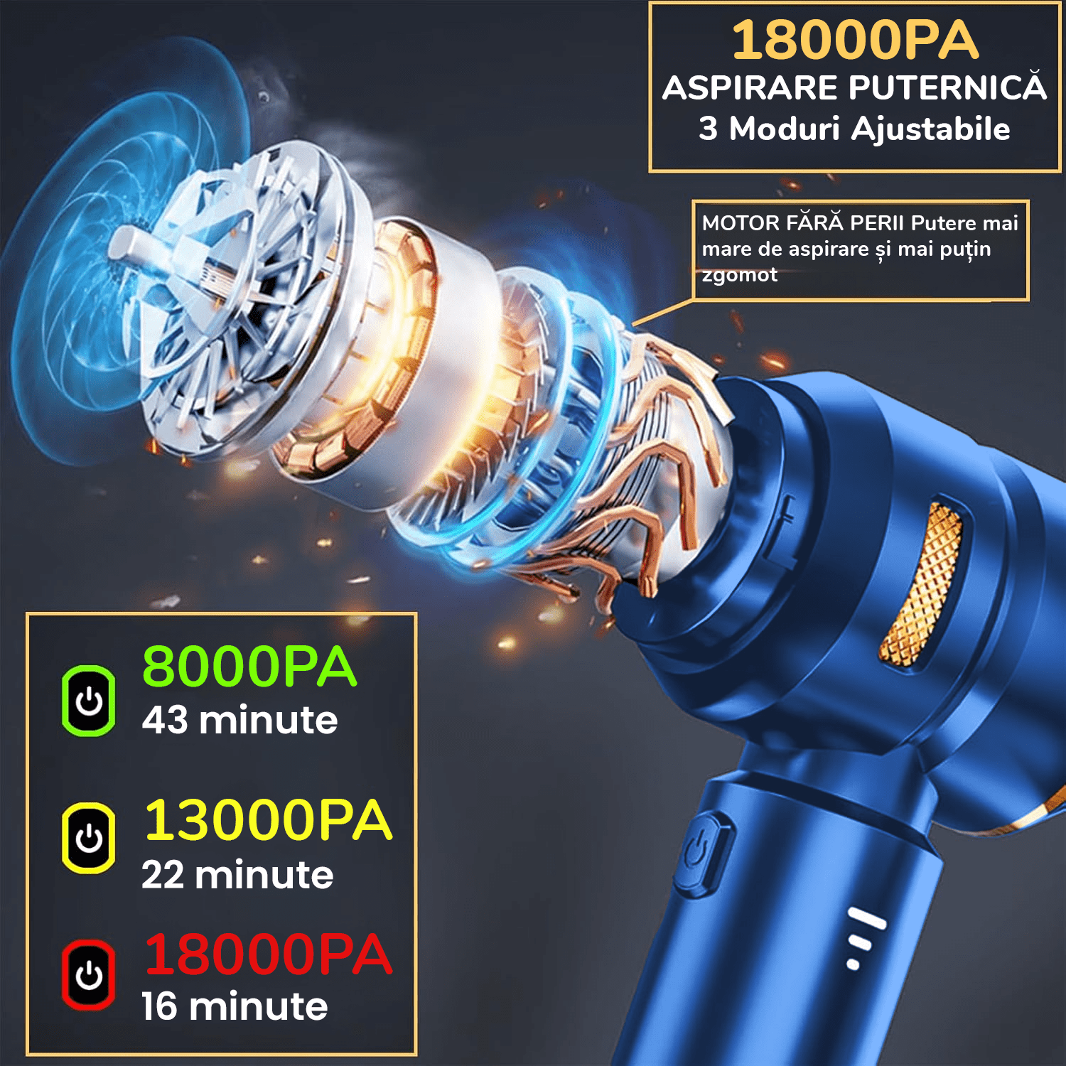 RESIGILAT: Aspirator Auto Portabil Gadgetry cu Acumulator 7500mAh 4 in 1, 18000Pa, 3 Viteze, 100W